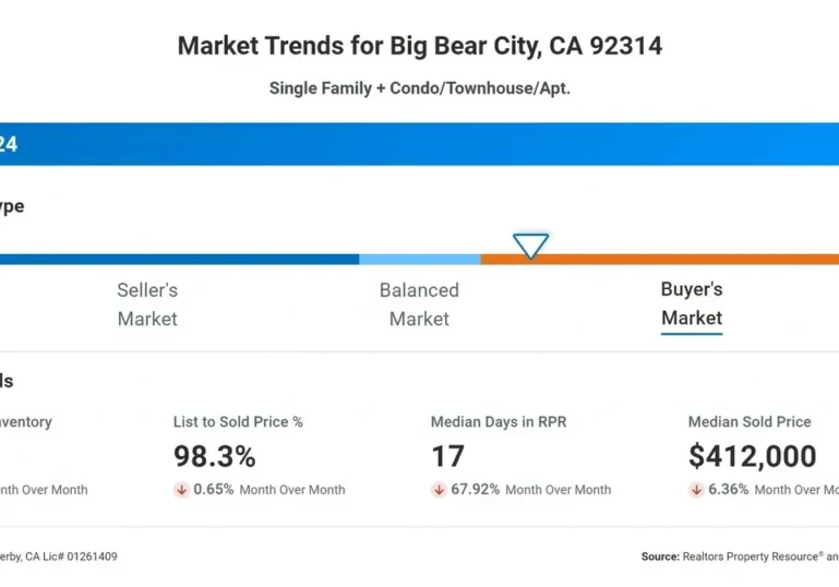 A market trends for big bear city, ca 9 2 3 1 4